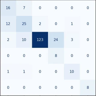 Confusion matrix from a replication study, comparing predicted and true national origin across six categories of television series.