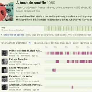 DV Data page for the film À bout de souffle (1960), showing its poster and summary, a band of 58 detected scenes, and a timeline of when each named character appears on screen, derived from face tracking.